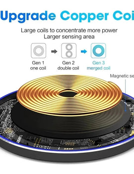 100W Fast Wireless Charger Pad for iPhone 15 14 13 12 11 Pro Max Samsung Galaxy S24 S23 S22 S20 Xiaomi Wireless Charging Station